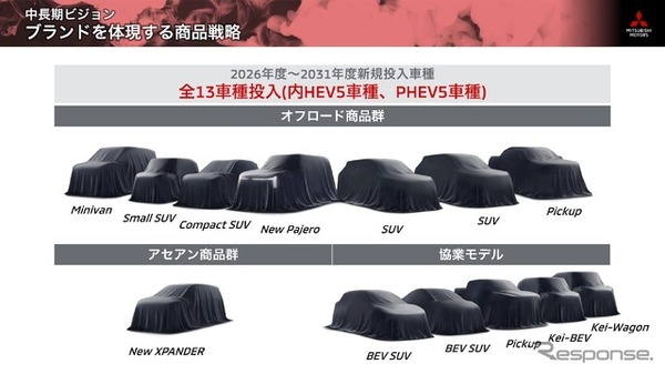 三菱自動車の新中長期ビジョン