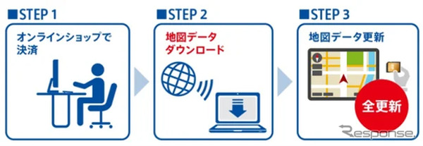 ダウンロード版