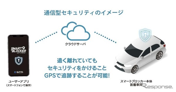 通信型ならではの車両盗難対策と万が一の際にも次の手が打てる通信型カーセキュリティ製品