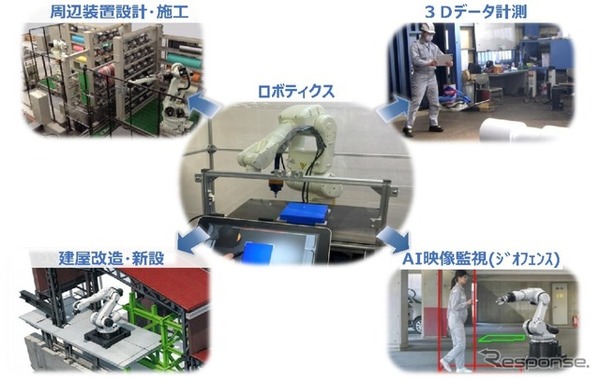 ロボット周辺技術・ソリューション