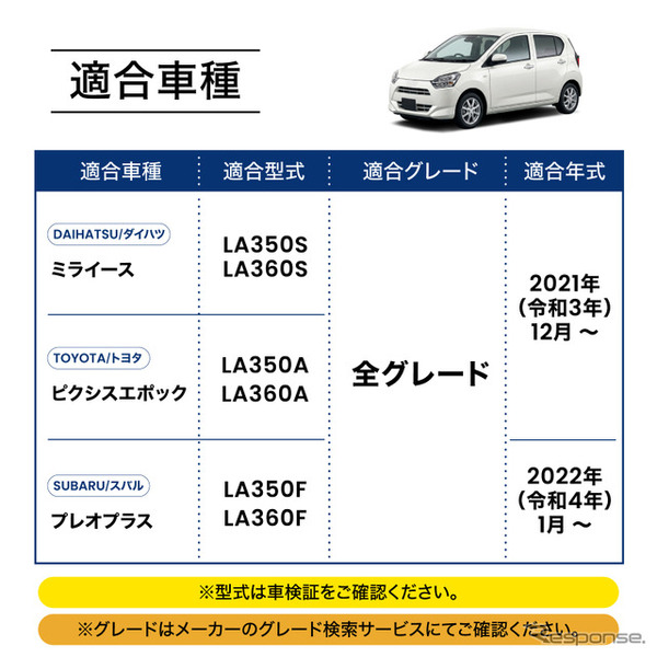 クラフトワークス『ミライース』専用LEDコンソールボックス