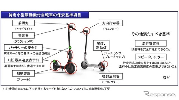 特定小型原動機付自転車