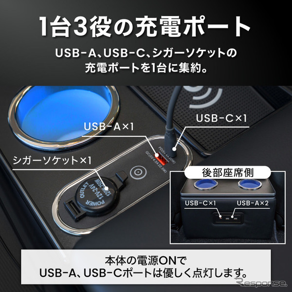 ハイエース専用LEDコンソールボックス