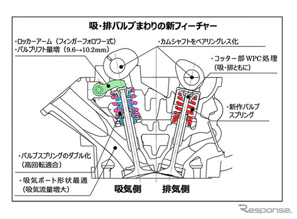 YZ250Fの新作249ccエンジン