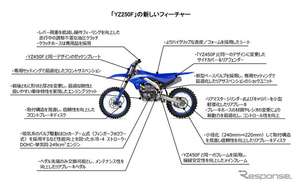 ヤマハ YZ250Fのフィーチャー