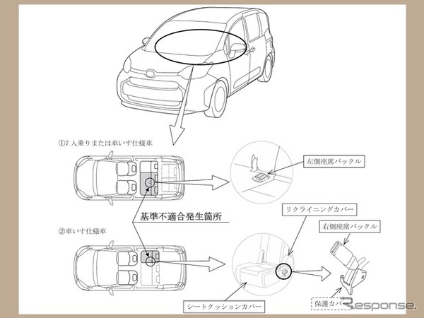 改善箇所