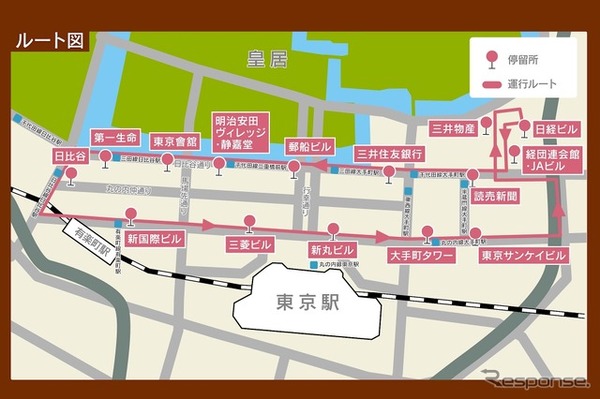 丸の内シャトルルート