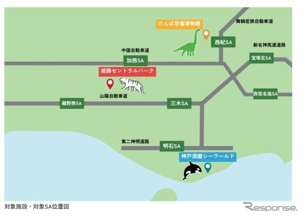 対象SAと施設