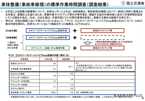 国交省が投じた「自研指数」への一石…事故車修理の適正化がもたらすユーザーへの影響