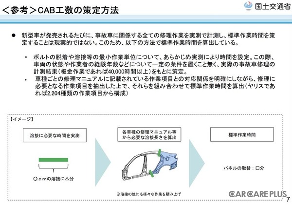 国交省が投じた「自研指数」への一石…事故車修理の適正化がもたらすユーザーへの影響