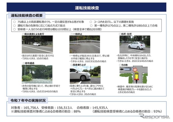 運転技能検査