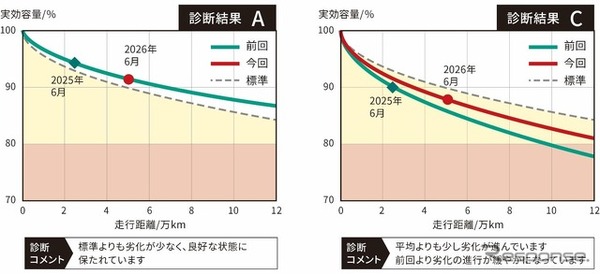 診断結果（イメージ）