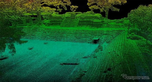 上空からのレーザ計測によるコパン遺跡の点群データ