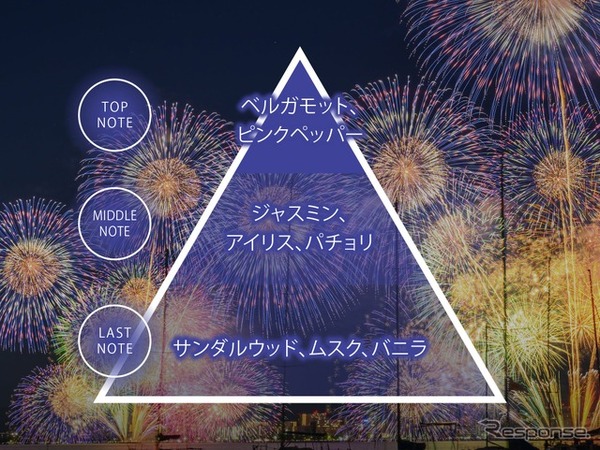 「季節の香り」夏限定の新フレグランスオイル