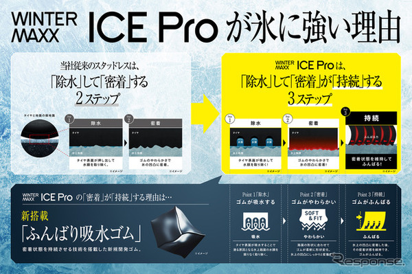 ダンロップ『ICE Pro』