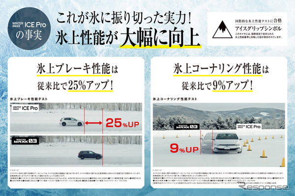ダンロップ『ICE Pro』