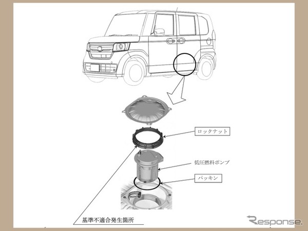 改善箇所
