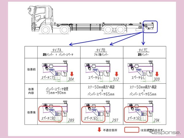 改善箇所