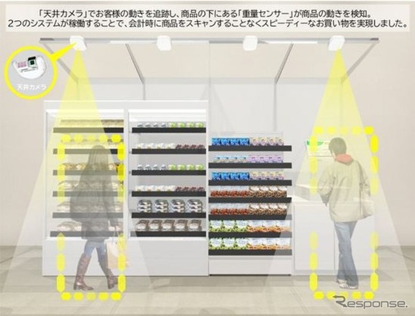 「WILLERバスターミナル大阪梅田」に無人決済システム「TTG-SENSE」を導入