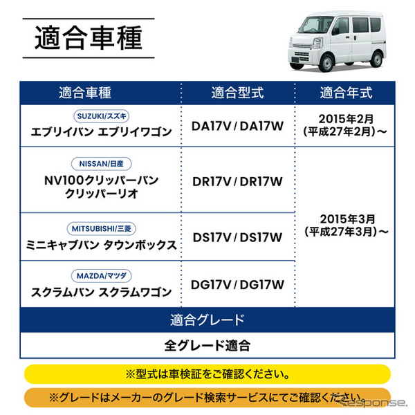クラフトワークスの『エブリイ』系列車専用ダッシュボードトレイ