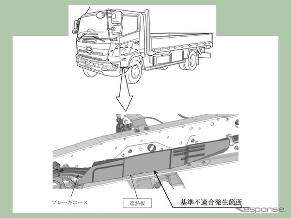 改善箇所
