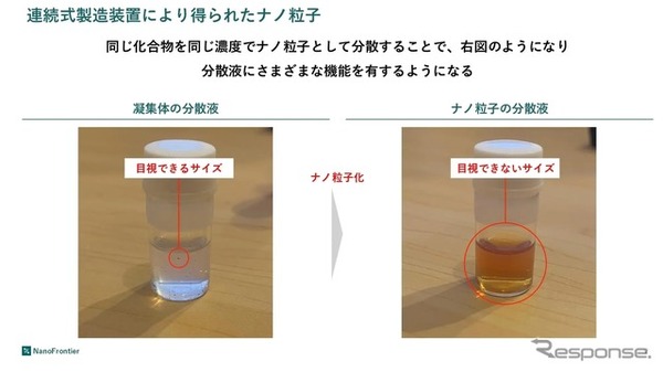 機能性ナノ材料ソリューション