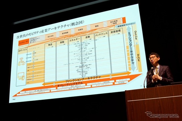 PwCコンサルティング インダストリアルトランスフォーメーション ディレクター 細井裕介氏