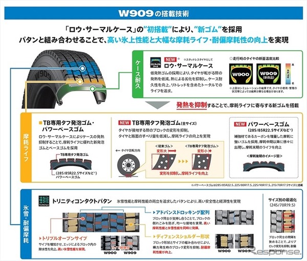 搭載技術と商品特長