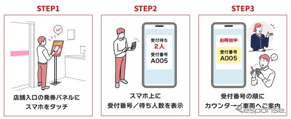 ニッポンレンタカーのスマホタッチで発券受付の新システム