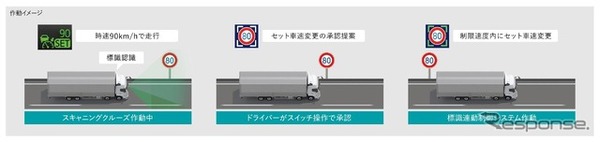 標識連動型車速制御システム