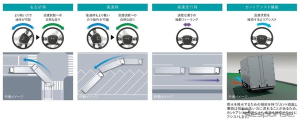 日野アドバンスドステアリング
