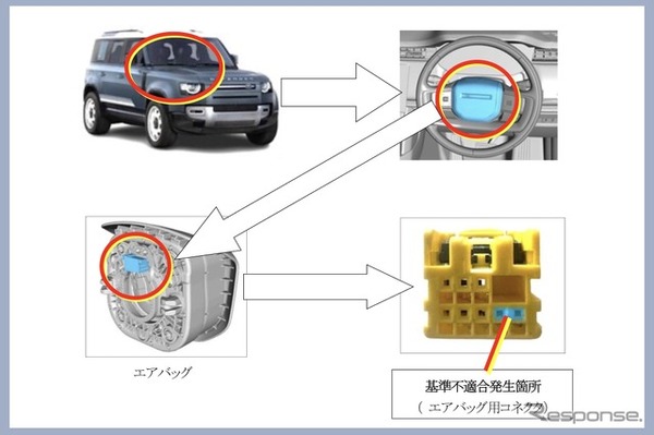 改善箇所