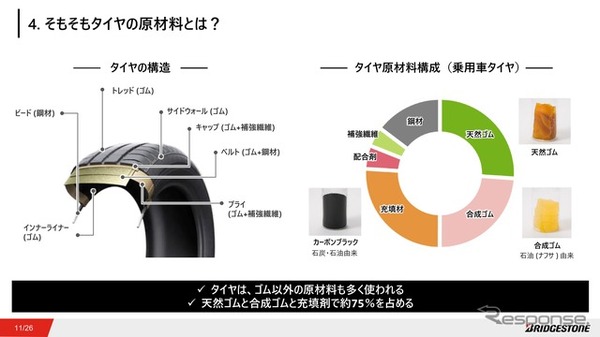 タイヤの基本構造と構成物