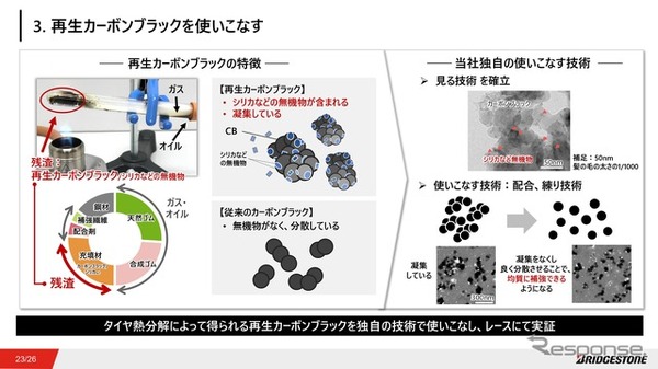 再生カーボンの研究