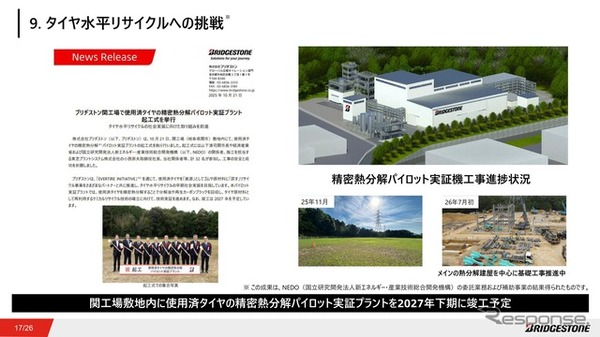 再生カーボン実用化に向かっての取り組み