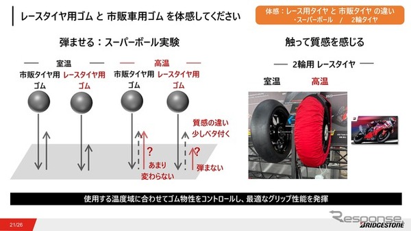 ゴムの違いによる徳性差