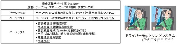 「サポカー2.0」のコンセプト