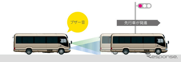 発進遅れ告知機能（作動イメージ）
