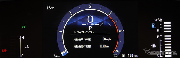 カラーデジタルメーター