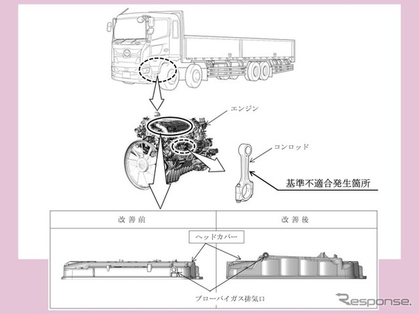 改善箇所