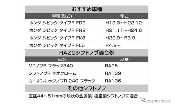 RAZO シリコーン製「グリップ・シフトノブカバー」