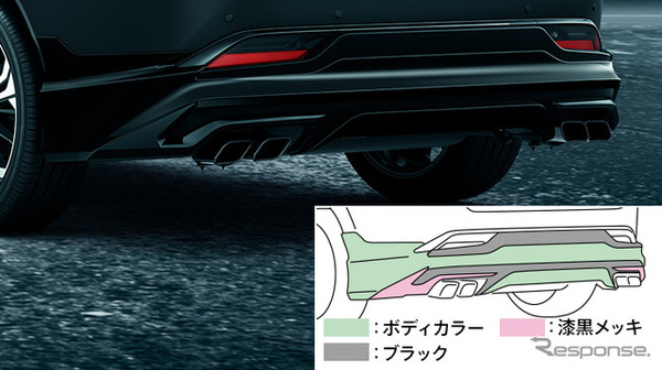 リヤスタイリングキット（リヤスカート＋マフラーカッター）