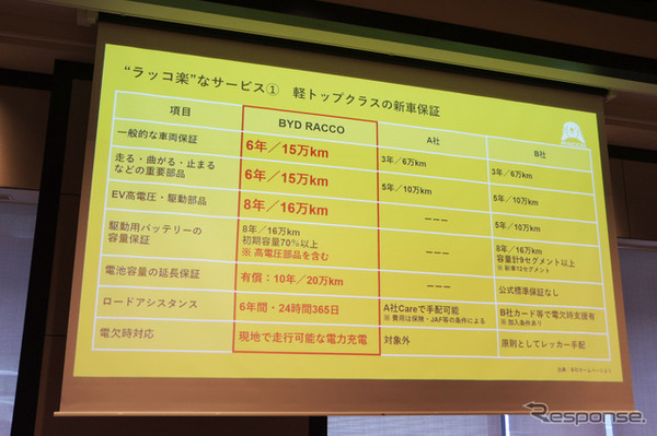 BYD ラッコの新車保証