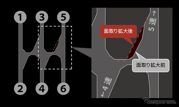 シフト操作性向上イメージ