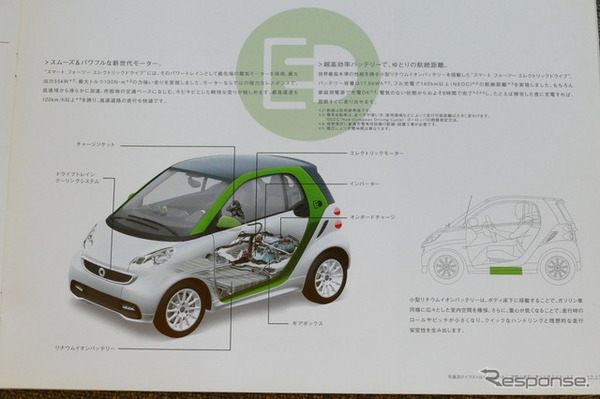 スマート フォーツー エレクトリックドライブ 当時のカタログ