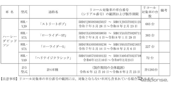 リコール対象車種