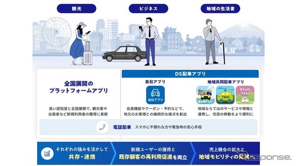「DS配車アプリ」