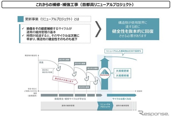 これからの補修・補強工事