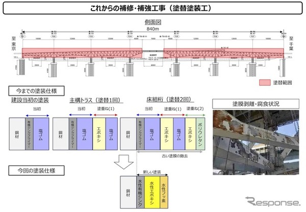 これからの補修・補強工事