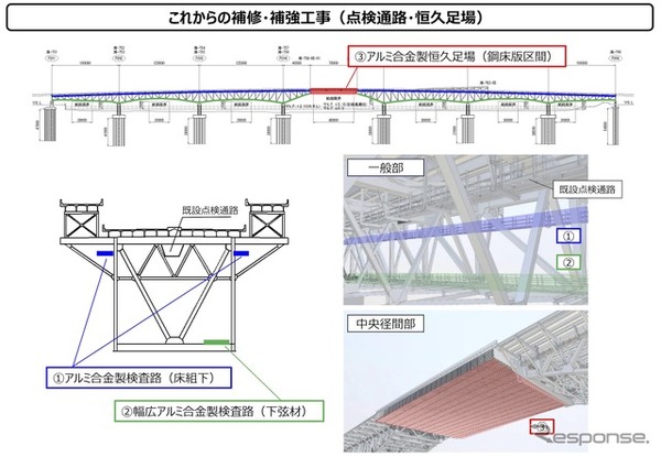 これからの補修・補強工事